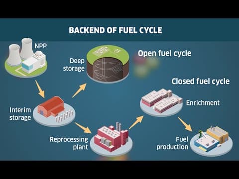 Nuclear Fuel and the Nuclear Fuel Cycle — video