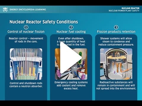 Nuclear Power Plant Safety — video